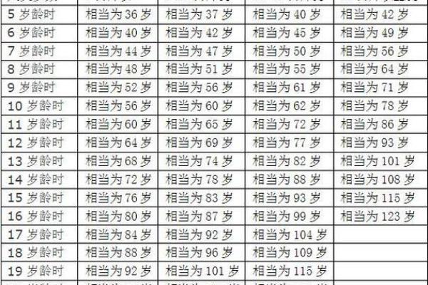 属狗的人哪天出生最好？这六个吉日一定要知道！