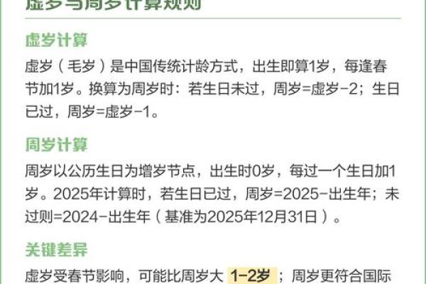2026年属鼠的人虚岁和周岁分别怎么算，不同年份出生年龄详解？