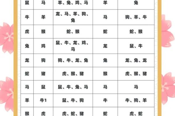 合家欢乐对应的生肖动物有哪些象征意义