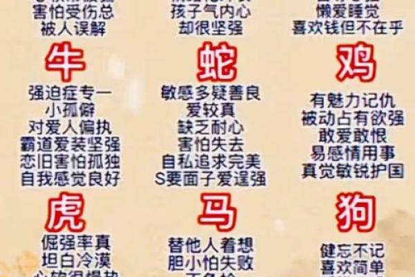 十二生肖中哪个动物对主人最忠诚可靠