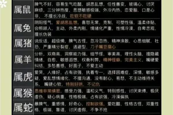 十二生肖中哪个动物对主人最忠诚可靠