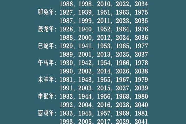 千金小姐生肖解析，如何根据出生年份查找