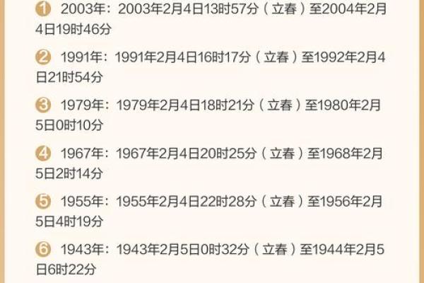 如何根据生肖属羊来准确推算自己的出生年份？