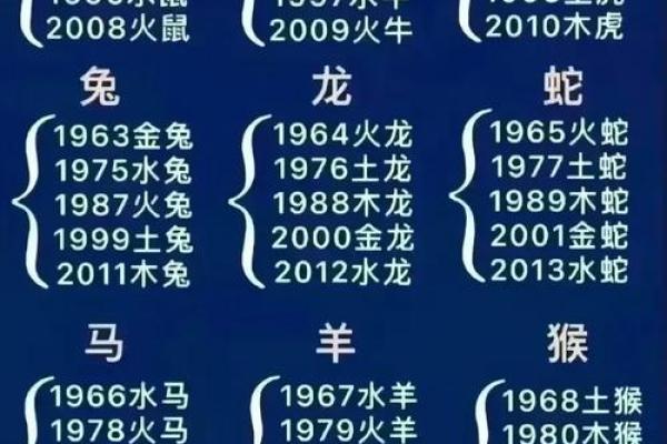 妾妇之道在十二生肖中象征什么动物，如何解读其含义