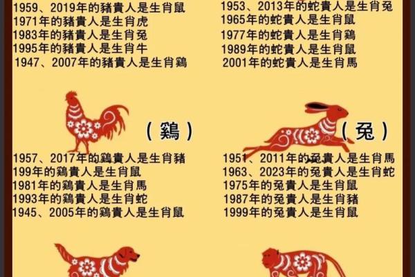 人五人六指的是哪个生肖，有什么性格特点