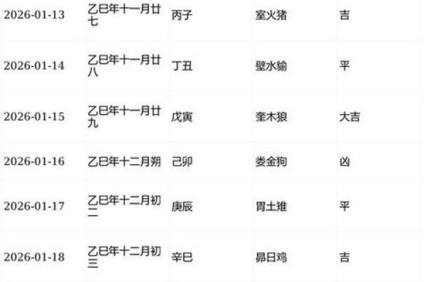 2026年属龙人适合结婚吗，哪个月份是良辰吉日