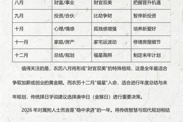 属狗的人2026年每月运程完整版，需要注意哪些事项
