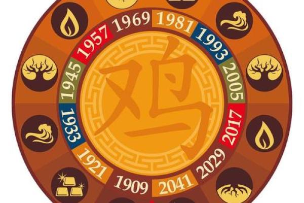属鸡三合和六个合生肖 属鸡的贵人属相有哪些