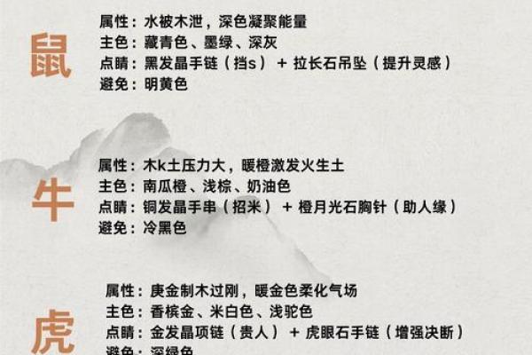 北方生肖有哪些 北方生肖查询方法