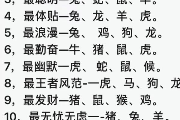 北方生肖有哪些 北方生肖查询方法