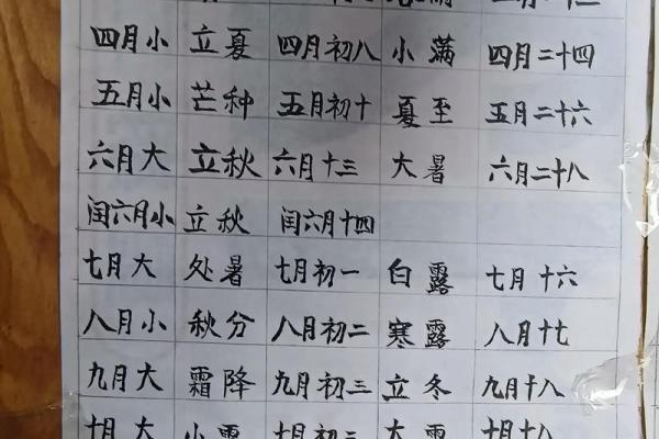 红颜白发是什么生肖 红颜白发对应生肖查询