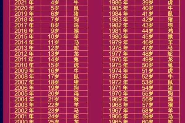 红颜白发是什么生肖 红颜白发对应生肖查询