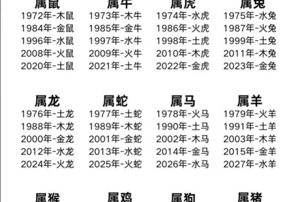 十二生肖谁是朝三暮四 十二生肖朝三暮四指哪个动物