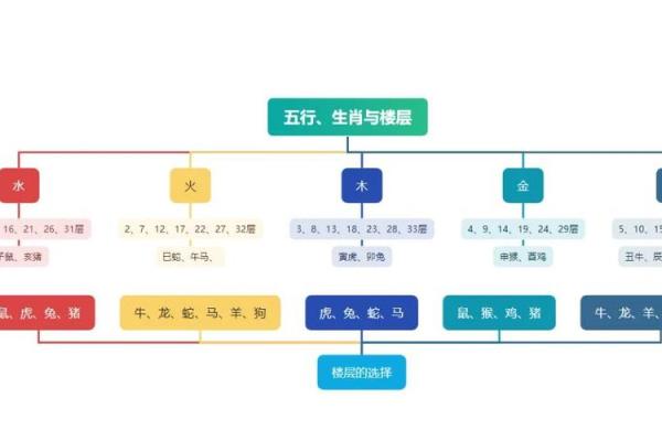 买打一个生肖 生肖购买指南与推荐