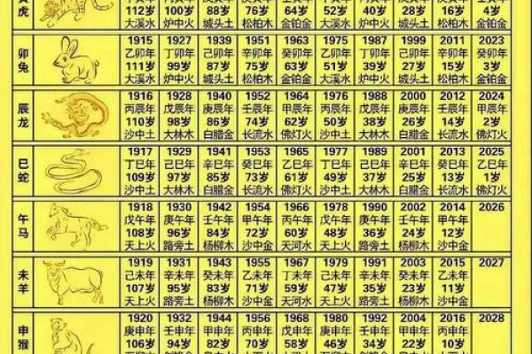 “二三五八四面围”指什么生肖 二三五八四面围打一生肖答案