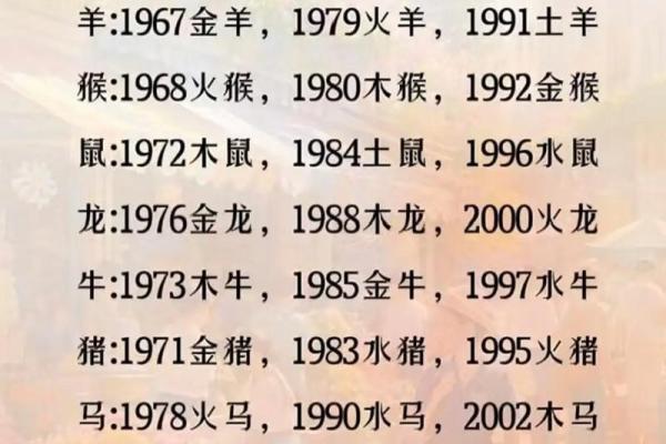 杂乱无章是什么生肖 十二生肖中哪个代表混乱