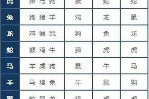 猴冲什么属相 属猴和什么属相相冲