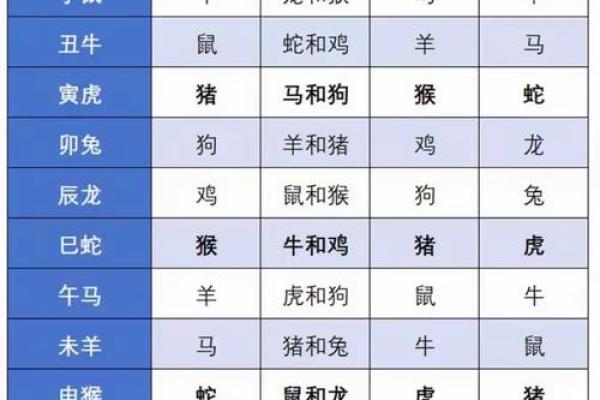 十二生肖最好的属相 哪个属相命最好财运最旺