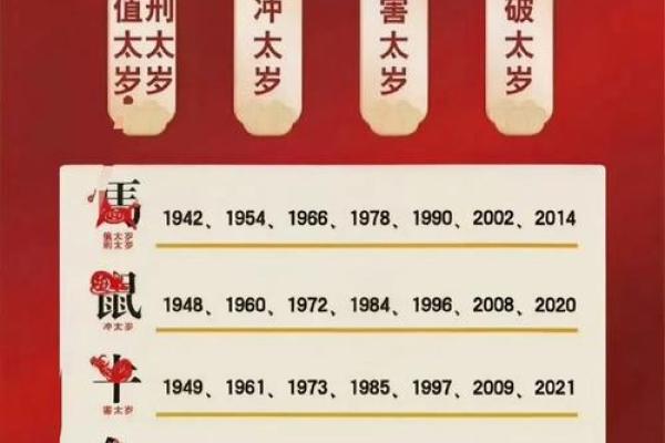 惩前毖后是什么生肖 惩前毖后对应生肖查询