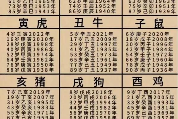 属牛的今年虚岁和周岁怎么算？详细年龄对照表与计算方法指南