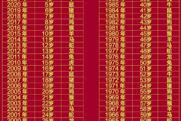 属牛的今年虚岁和周岁怎么算？详细年龄对照表与计算方法指南