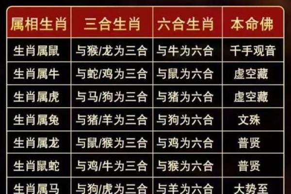 生肖三合六合 生肖配对婚姻最佳组合 生肖三合六合 生肖配对婚姻最佳组合