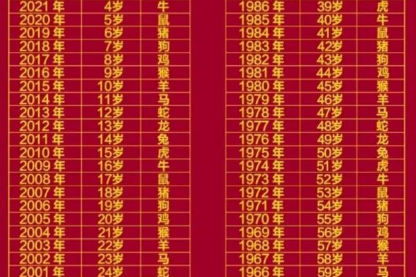 李世民是什么生肖 李世民生肖属相查询