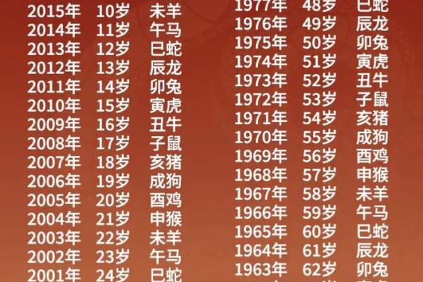 属猴的人今年虚岁和周岁分别多大年龄了具体怎么计算