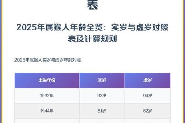 属猴的人今年虚岁和周岁分别多大年龄了具体怎么计算