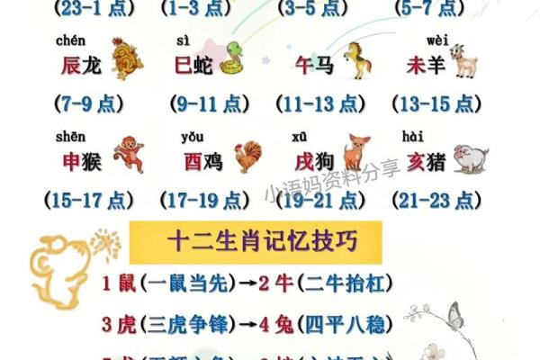 “八面春风吹大地”打一准确动物生肖 八面春风打一生肖答案