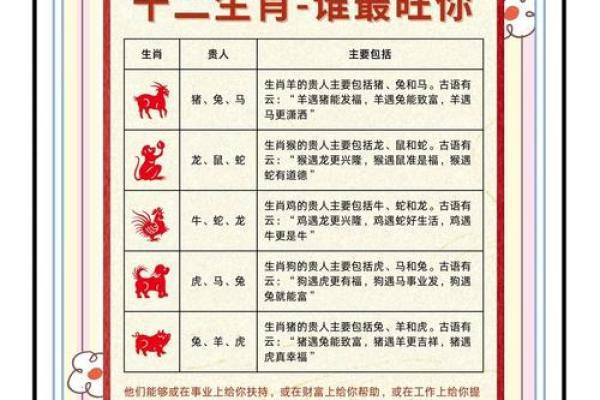 十二生哪个生肖是为奴 十二生肖哪个是奴隶命 十二生哪个生肖是为奴 十二生肖哪个是奴隶命