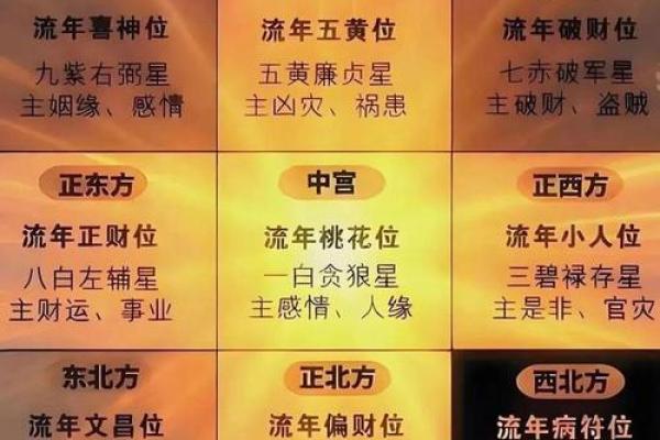 属龙的人2026年财运最佳方位是哪个方向？