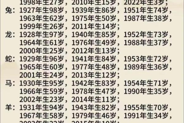丑肖指的是哪几个生肖 丑肖生肖对照表查询