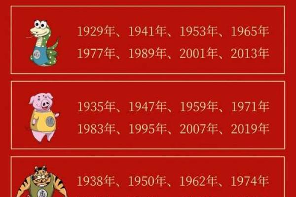 刀肖指的是哪几个生肖 刀肖生肖查询方法
