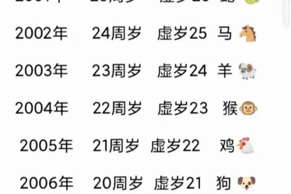 2026年属羊的人今年多少岁了，具体年龄怎么计算？