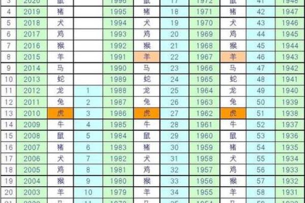 属猴的人今年多少岁了，具体年龄怎么计算？