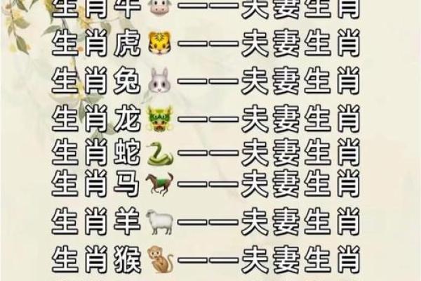 属牛的人婚姻配对最佳选择是哪个属相呢