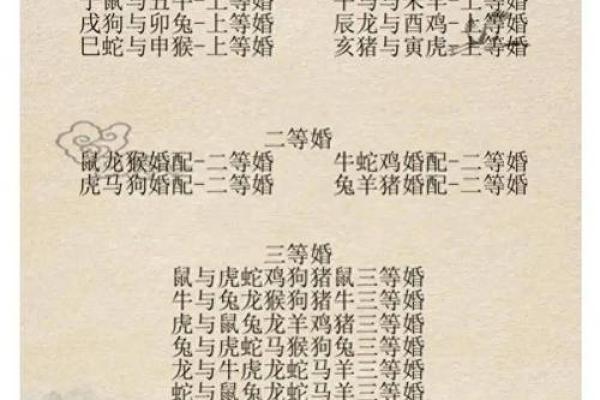属牛的人婚姻配对最佳选择是哪个属相呢