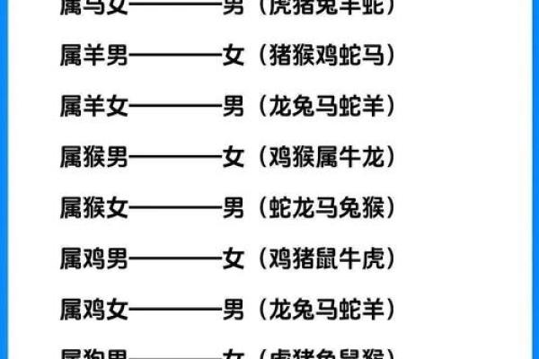 属鼠和哪个属相犯冲 属鼠结婚忌什么属相